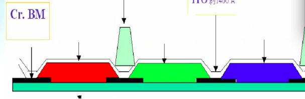 PS、BM、PI、PR