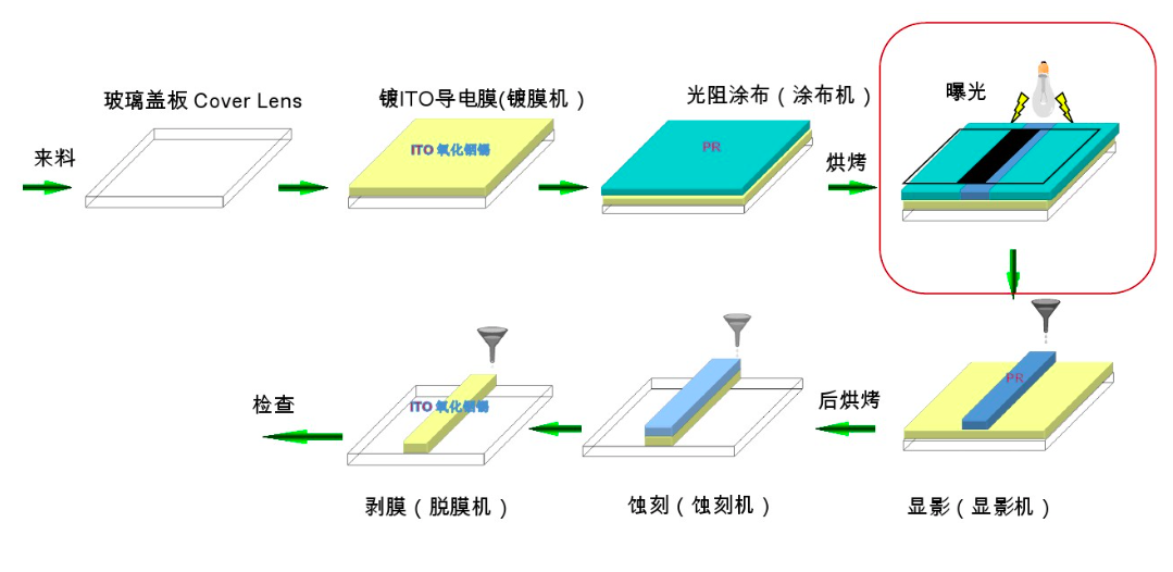 PS、BM、PI、PR